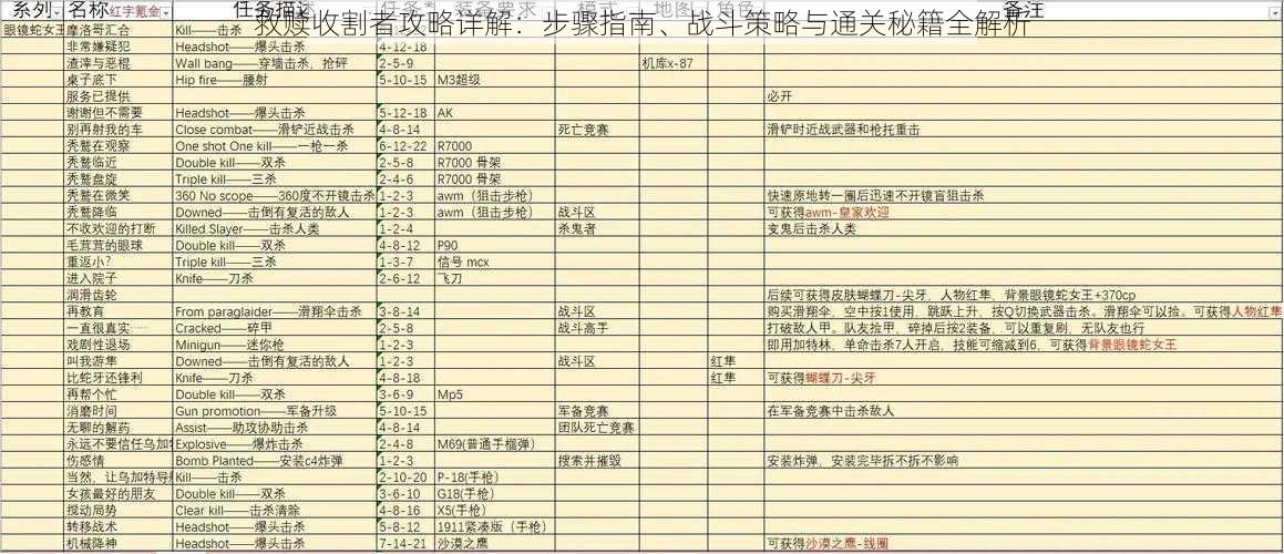 救赎收割者攻略详解：步骤指南、战斗策略与通关秘籍全解析