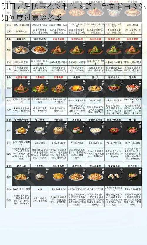 明日之后防寒衣物制作攻略：全面指南教你如何度过寒冷冬季