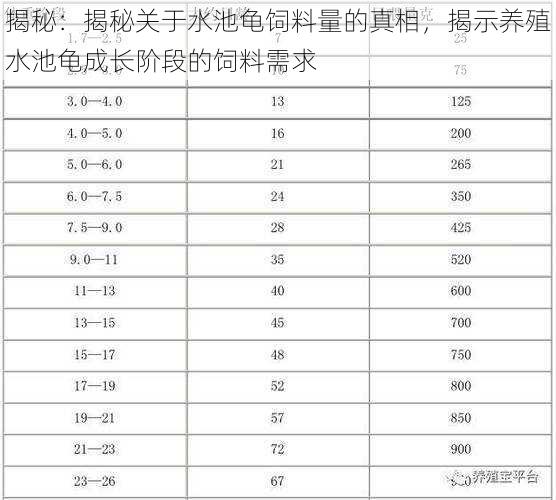 揭秘：揭秘关于水池龟饲料量的真相，揭示养殖水池龟成长阶段的饲料需求