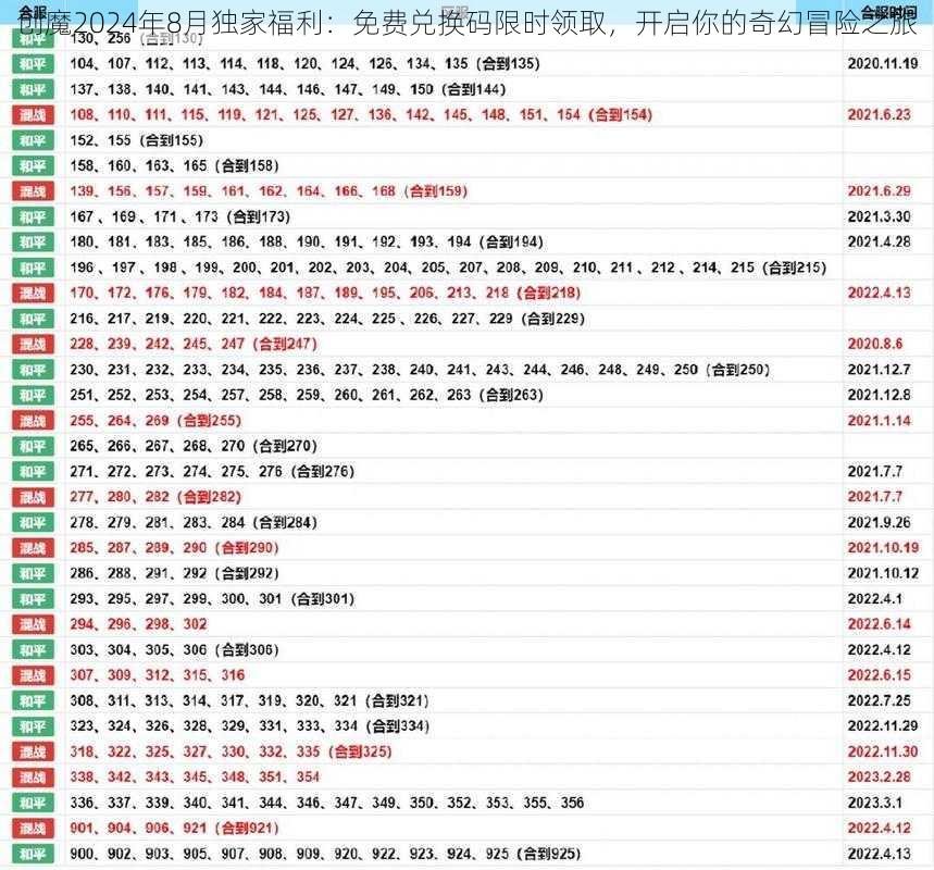 创魔2024年8月独家福利：免费兑换码限时领取，开启你的奇幻冒险之旅