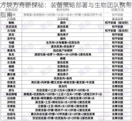 方块方舟新探秘：装备策略部署与生物团队携带指南