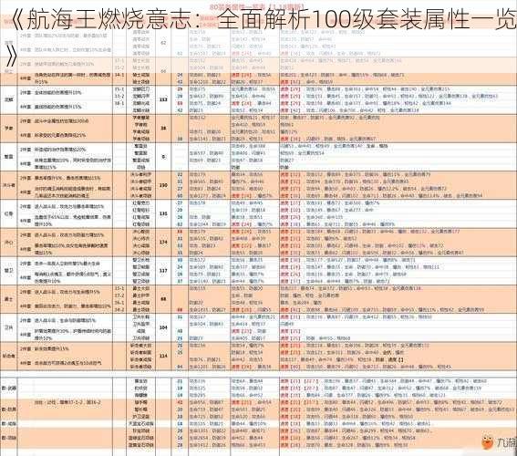 《航海王燃烧意志：全面解析100级套装属性一览》