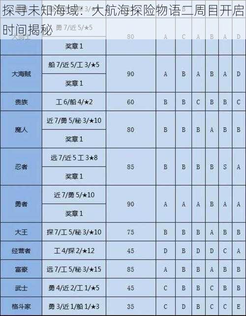 探寻未知海域：大航海探险物语二周目开启时间揭秘