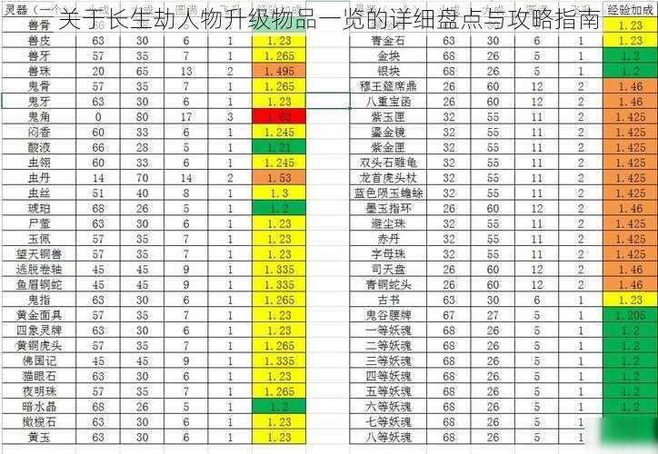 关于长生劫人物升级物品一览的详细盘点与攻略指南