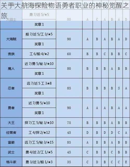 关于大航海探险物语勇者职业的神秘觉醒之旅