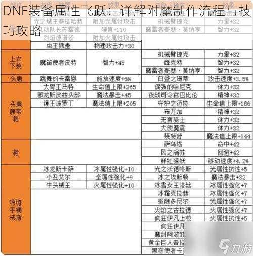 DNF装备属性飞跃：详解附魔制作流程与技巧攻略