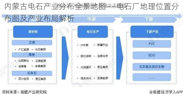 内蒙古电石产业分布全景地图——电石厂地理位置分布图及产业布局解析