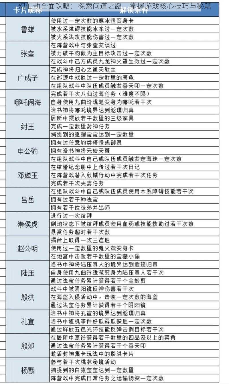 幻仙劫全面攻略：探索问道之路，掌握游戏核心技巧与秘籍