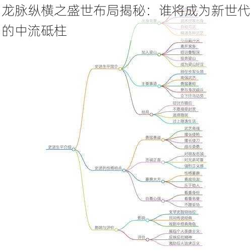 龙脉纵横之盛世布局揭秘：谁将成为新世代的中流砥柱