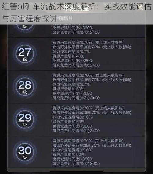 红警ol矿车流战术深度解析：实战效能评估与厉害程度探讨