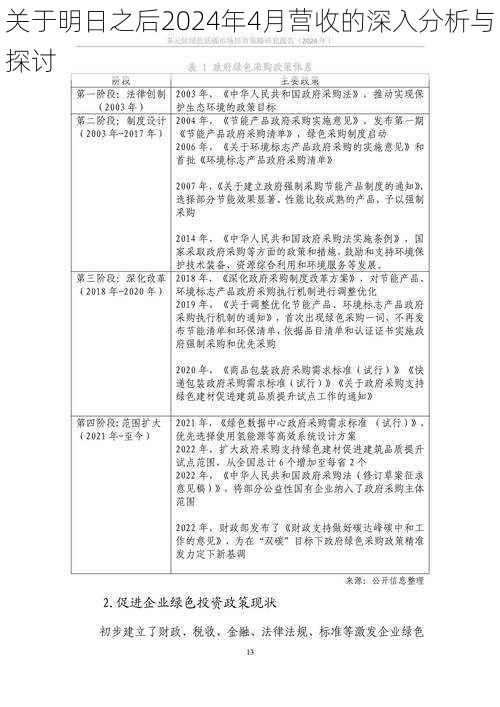 关于明日之后2024年4月营收的深入分析与探讨