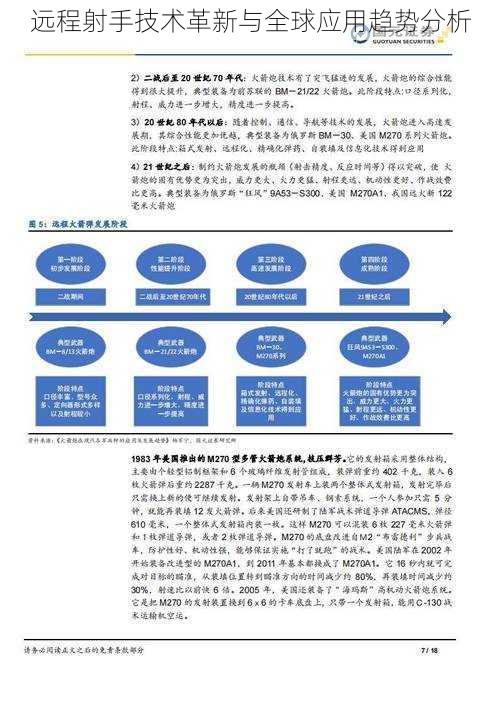 远程射手技术革新与全球应用趋势分析