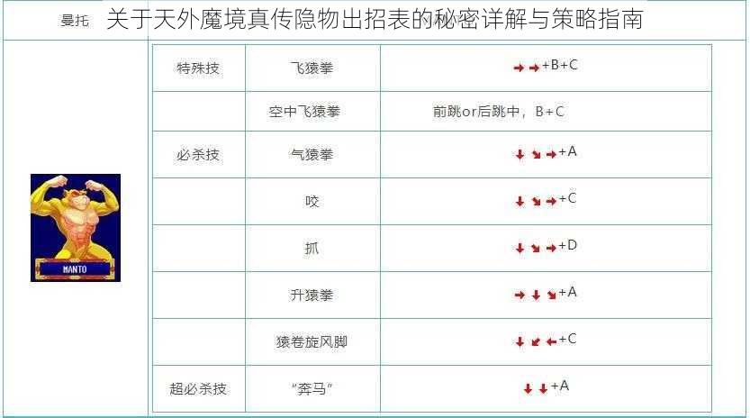 关于天外魔境真传隐物出招表的秘密详解与策略指南