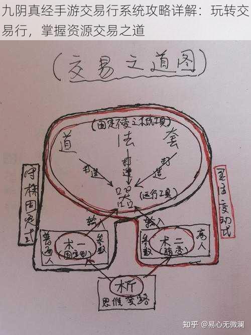 九阴真经手游交易行系统攻略详解：玩转交易行，掌握资源交易之道