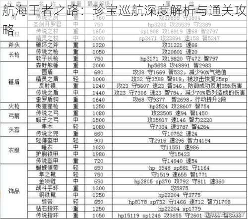 航海王者之路：珍宝巡航深度解析与通关攻略