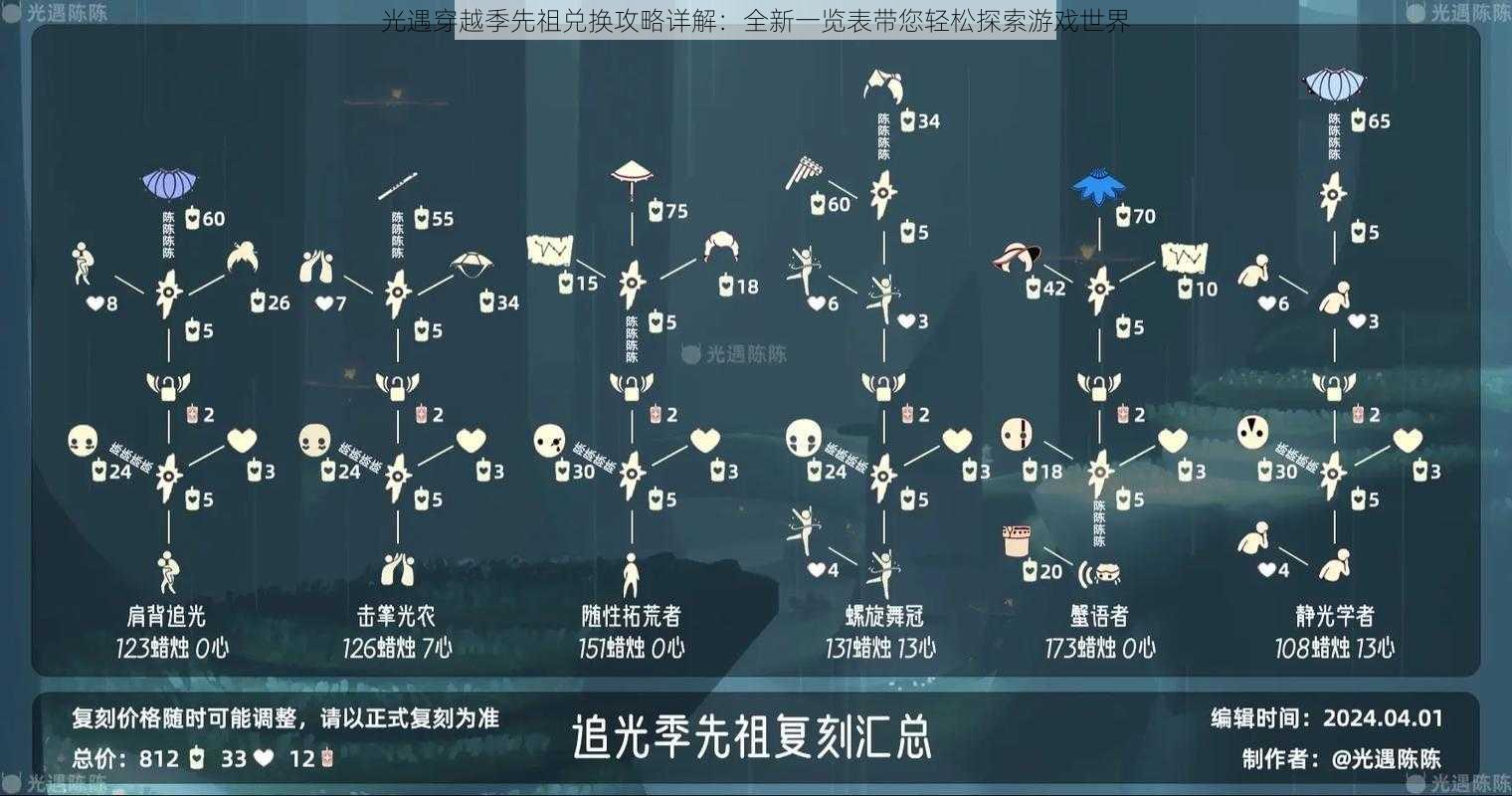 光遇穿越季先祖兑换攻略详解：全新一览表带您轻松探索游戏世界