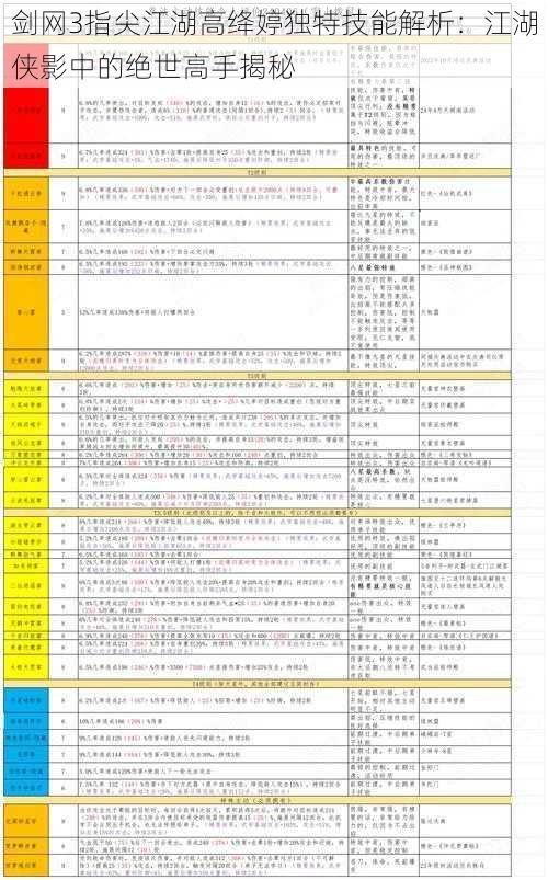 剑网3指尖江湖高绛婷独特技能解析：江湖侠影中的绝世高手揭秘