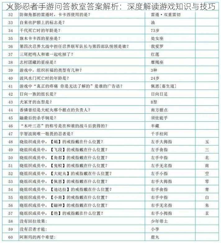 火影忍者手游问答教室答案解析：深度解读游戏知识与技巧