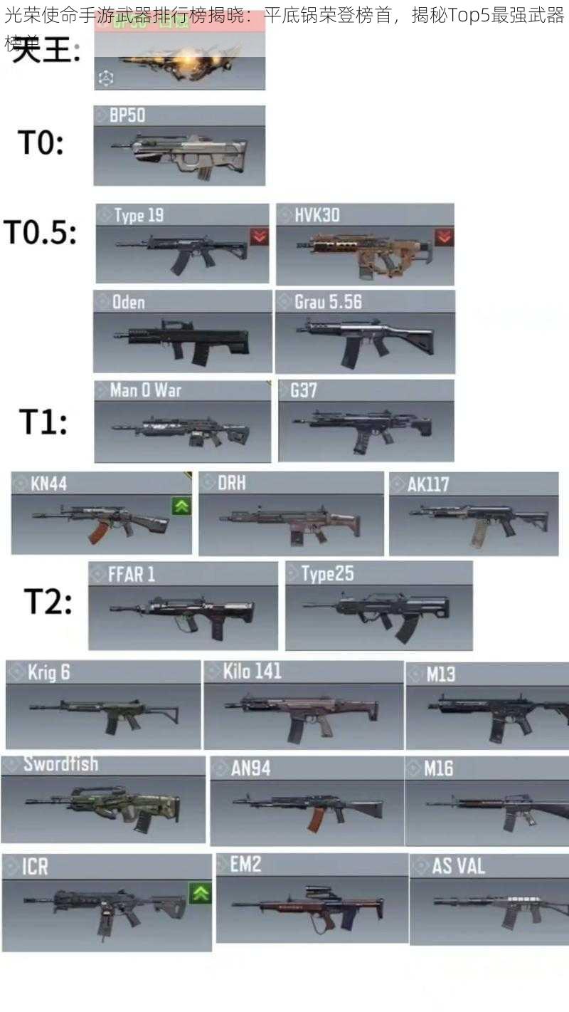 光荣使命手游武器排行榜揭晓：平底锅荣登榜首，揭秘Top5最强武器榜单