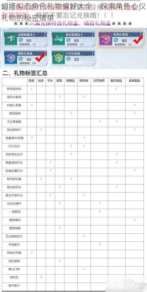 幻塔拟态角色礼物偏好大全：探索角色心仪礼物的秘密清单