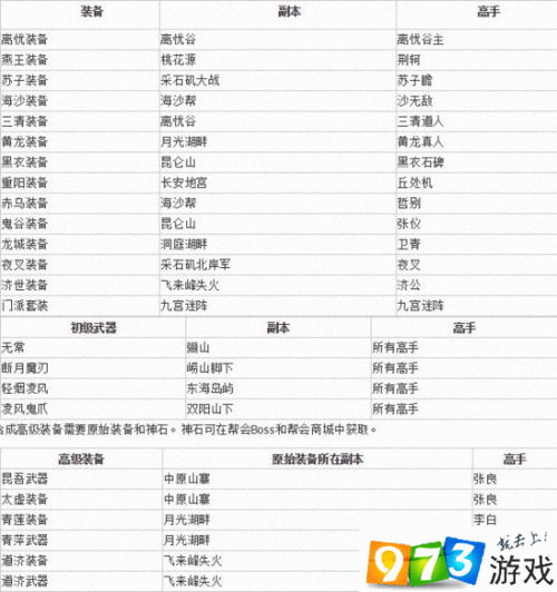 如何巧妙选择汉家江湖装备：一篇实用的攻略指南