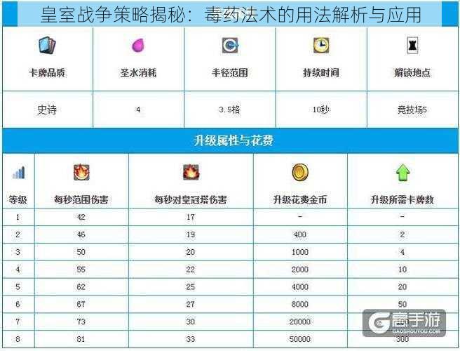 皇室战争策略揭秘：毒药法术的用法解析与应用