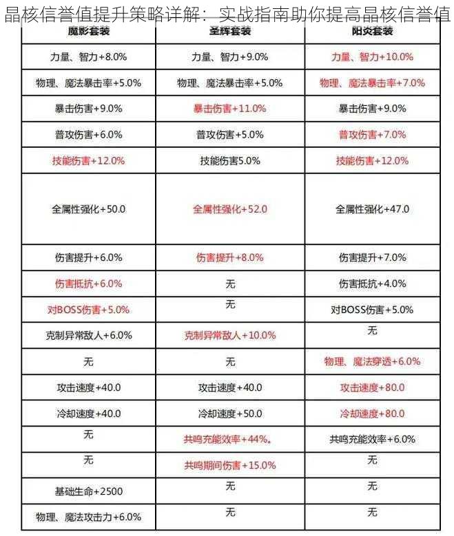 晶核信誉值提升策略详解：实战指南助你提高晶核信誉值